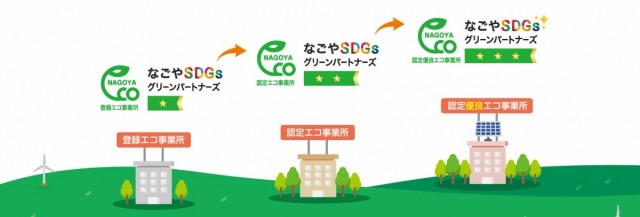 なごやSDGsグリーンパートナーズセミナー～SDGsと環境配慮～